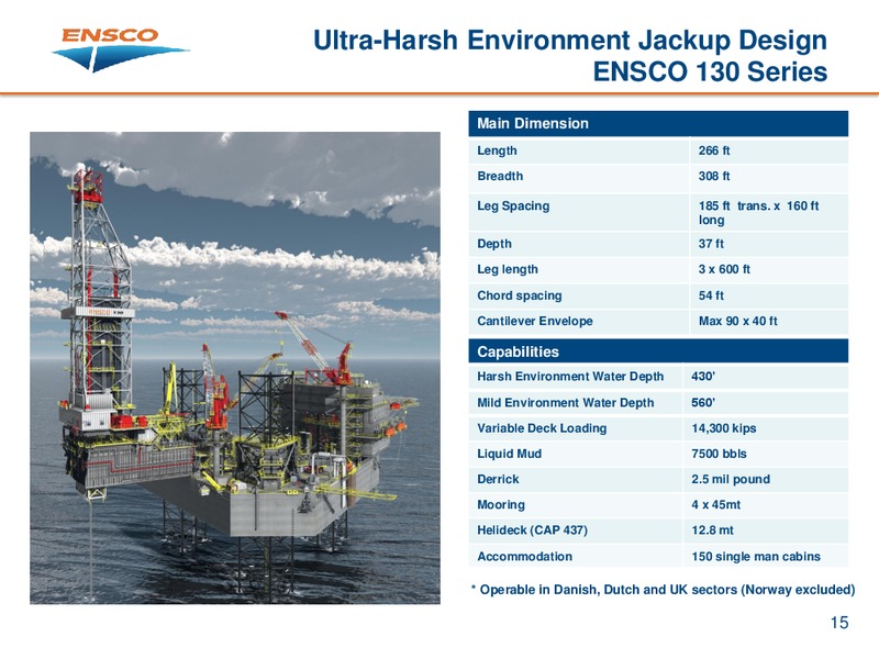 Jackup Strategies – Ensco Plc – slide 15