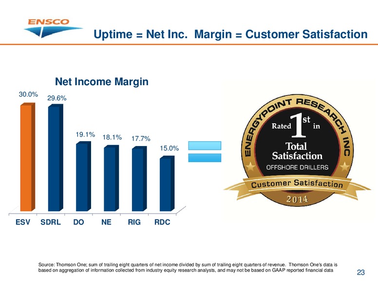 MAY 2015 INVESTOR PRESENTATION – Ensco Plc – slide 22