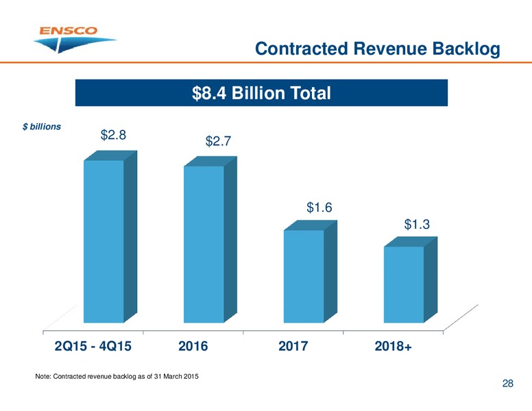 MAY 2015 INVESTOR PRESENTATION – Ensco Plc – slide 27