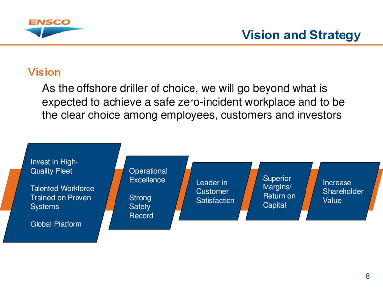 Investor Presentation – Ensco Plc – slide 7