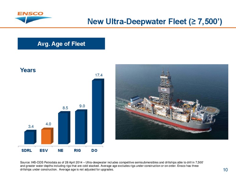 Investor Presentation – Ensco Plc – slide 9