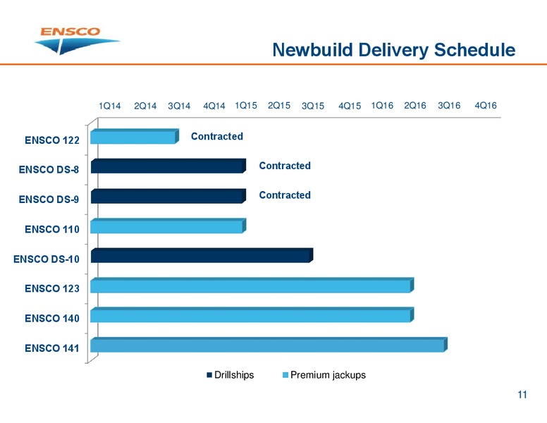Investor Presentation – Ensco Plc – slide 10