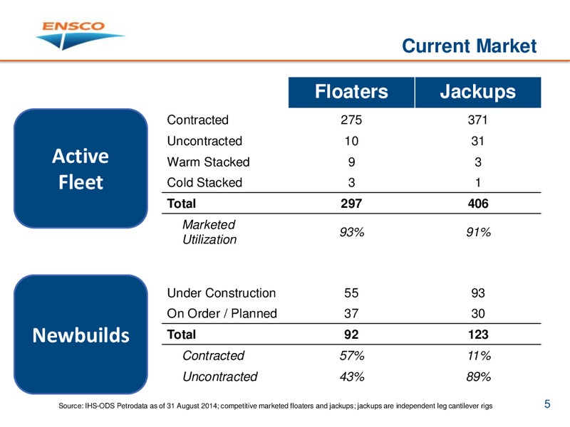 Barclays CEO Energy Conference – Ensco Plc – slide 4