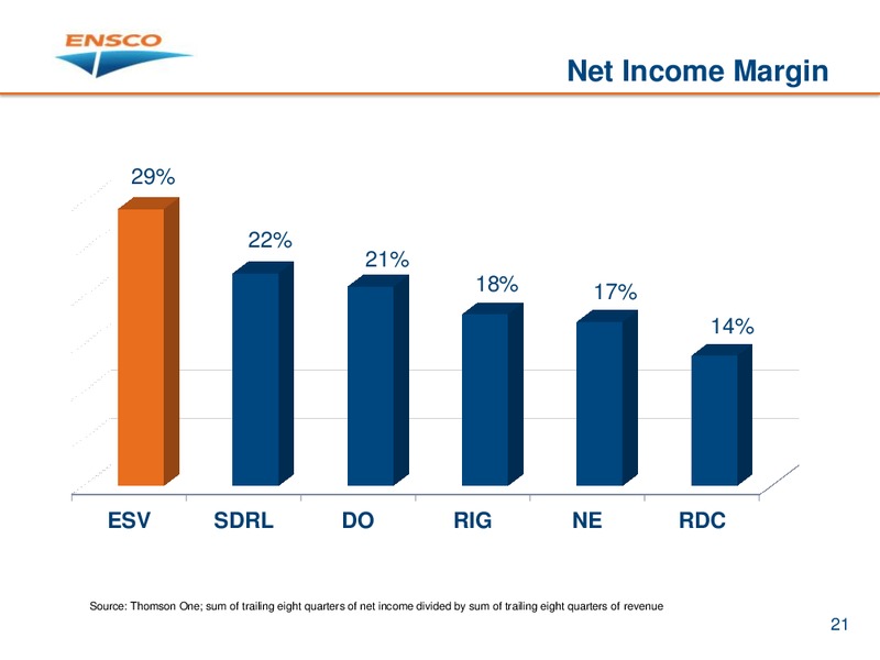 Barclays CEO Energy Conference – Ensco Plc – slide 20