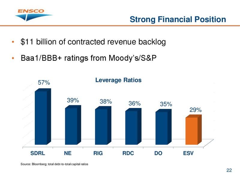 Barclays CEO Energy Conference – Ensco Plc – slide 21