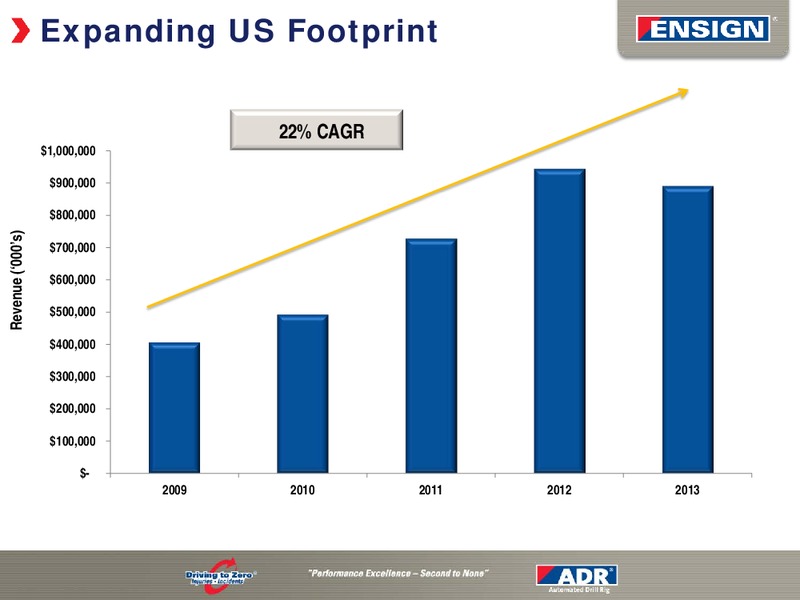 CORPORATE PRESENTATION – Ensign Energy Services Inc. – slide 3