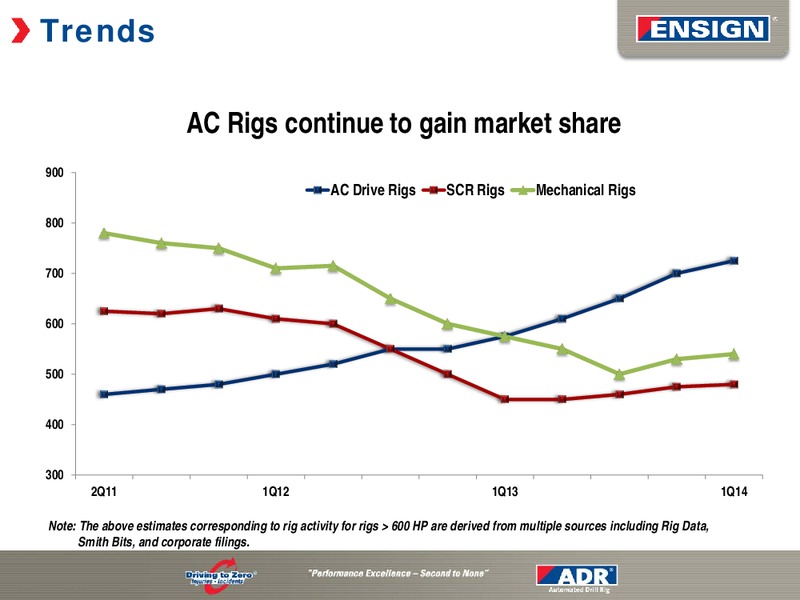 CORPORATE PRESENTATION – Ensign Energy Services Inc. – slide 10