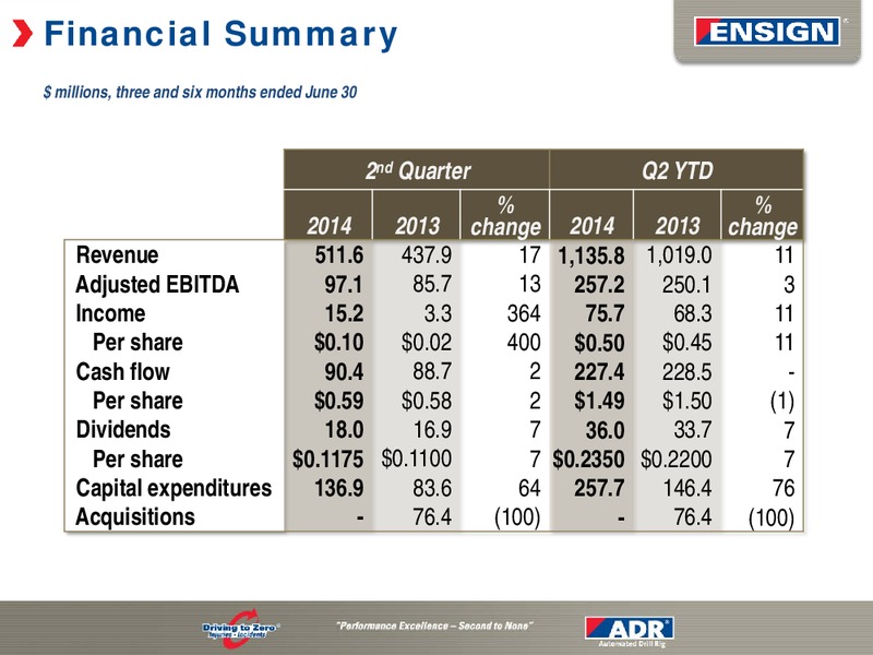 CORPORATE PRESENTATION – Ensign Energy Services Inc. – slide 20