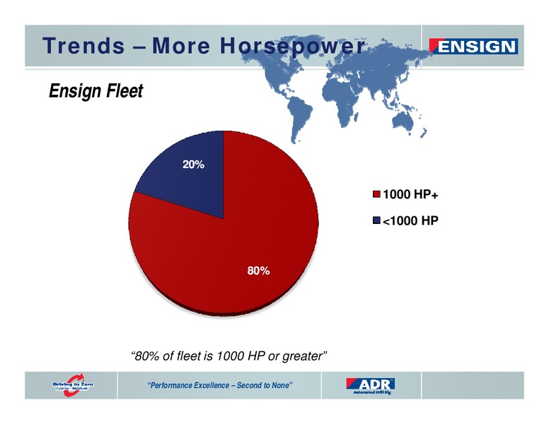 SEPTEMBER 2011 CORPORATE PRESENTATION – Ensign Energy Services Inc. – slide 17