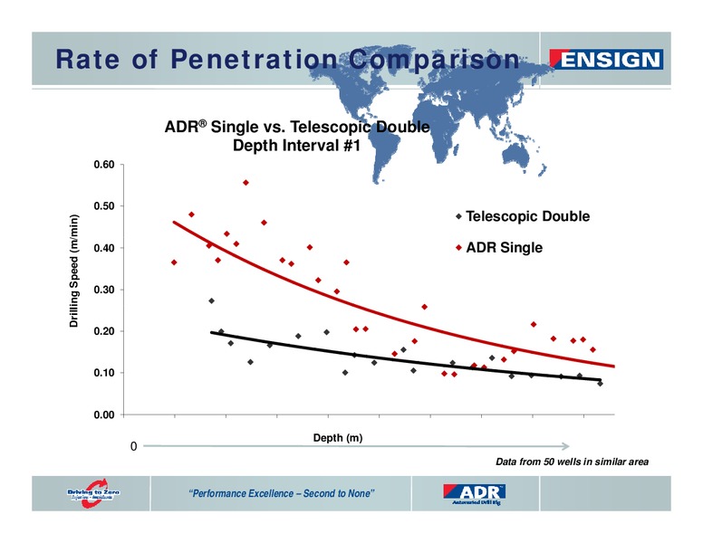 SEPTEMBER 2011 CORPORATE PRESENTATION – Ensign Energy Services Inc. – slide 21