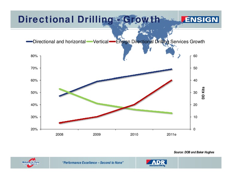 SEPTEMBER 2011 CORPORATE PRESENTATION – Ensign Energy Services Inc. – slide 22