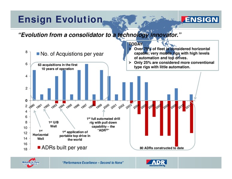 SEPTEMBER 2011 CORPORATE PRESENTATION – Ensign Energy Services Inc. – slide 23