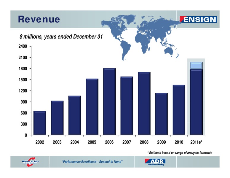 SEPTEMBER 2011 CORPORATE PRESENTATION – Ensign Energy Services Inc. – slide 34