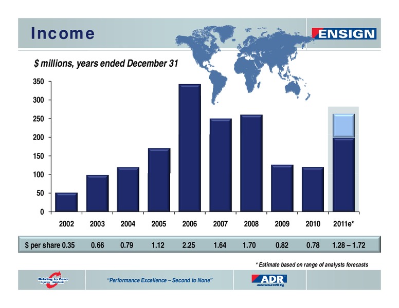 SEPTEMBER 2011 CORPORATE PRESENTATION – Ensign Energy Services Inc. – slide 36