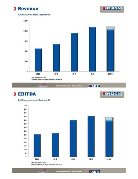 SEPTEMEBR 2013 CORPORATE PRESENTATION – Ensign Energy Services Inc. – slide 13