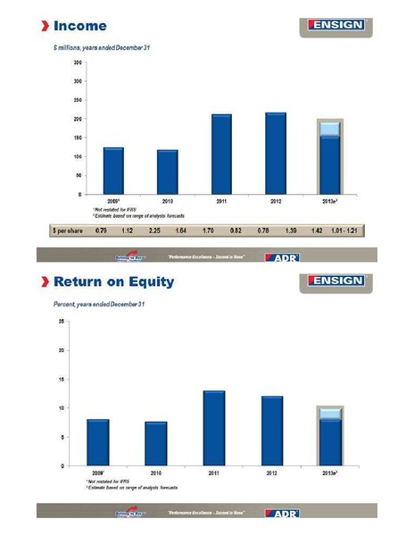 SEPTEMEBR 2013 CORPORATE PRESENTATION – Ensign Energy Services Inc. – slide 14