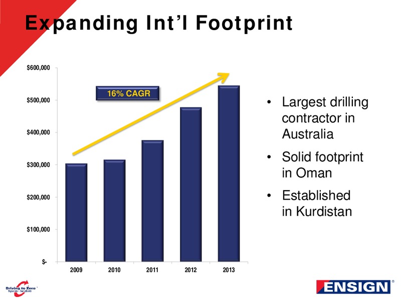 Corporate Presentation – Ensign Energy Services Inc. – slide 4