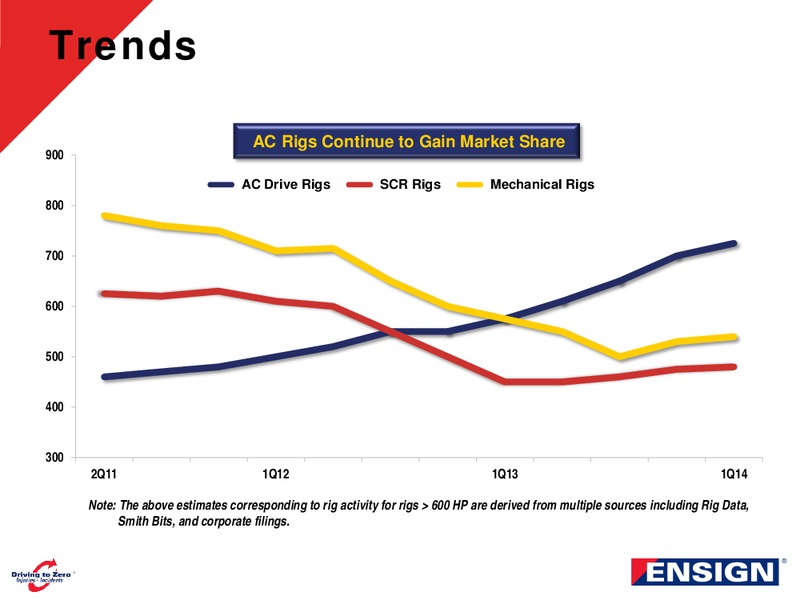 Corporate Presentation – Ensign Energy Services Inc. – slide 10