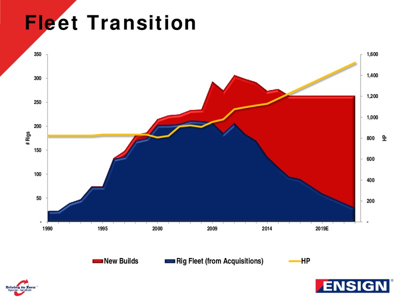 Corporate Presentation – Ensign Energy Services Inc. – slide 12