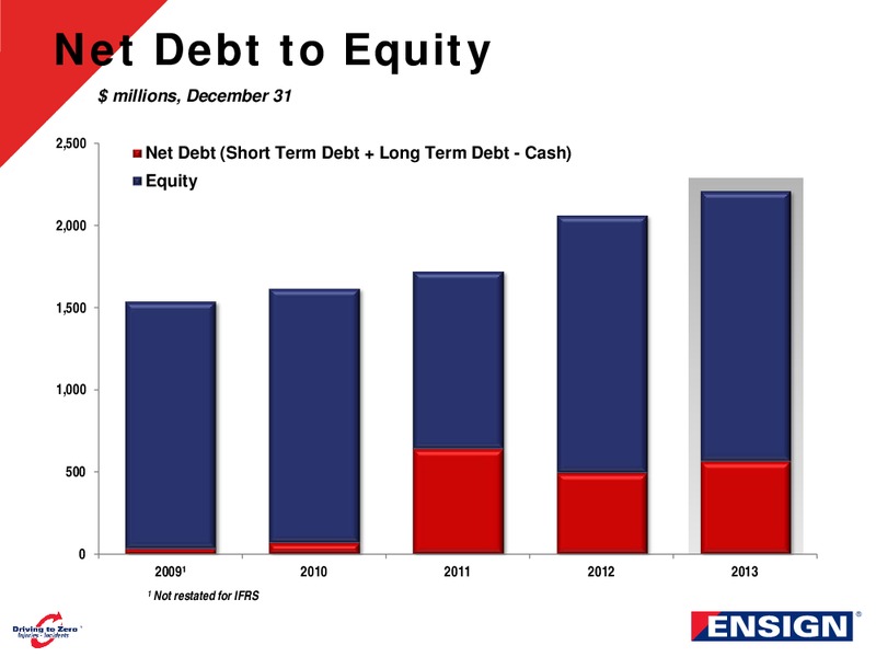 Corporate Presentation – Ensign Energy Services Inc. – slide 16