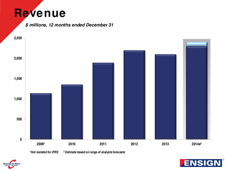 Corporate Presentation – Ensign Energy Services Inc. – slide 17