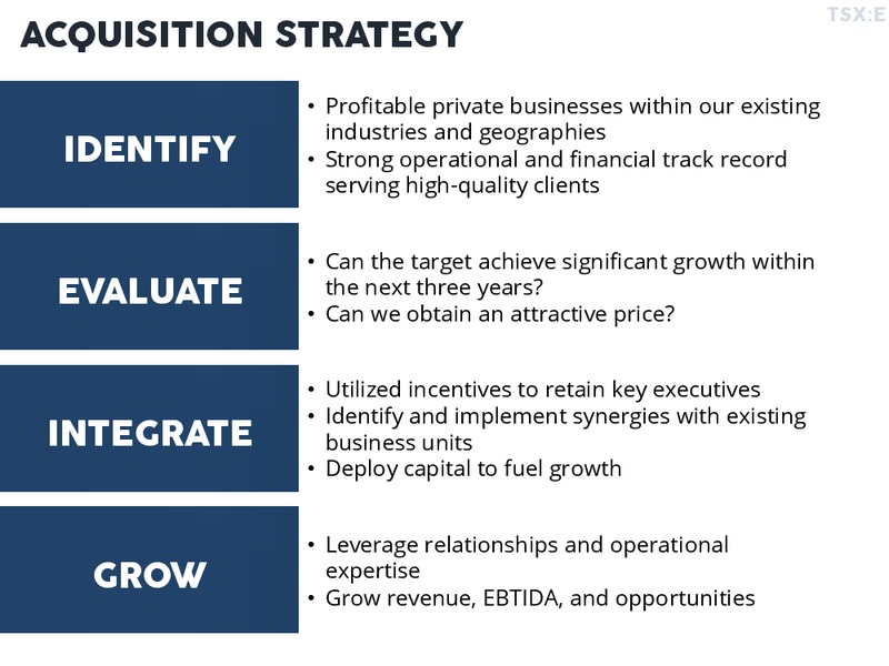 Investor Presentation – Enterprise Group, Inc. – slide 4