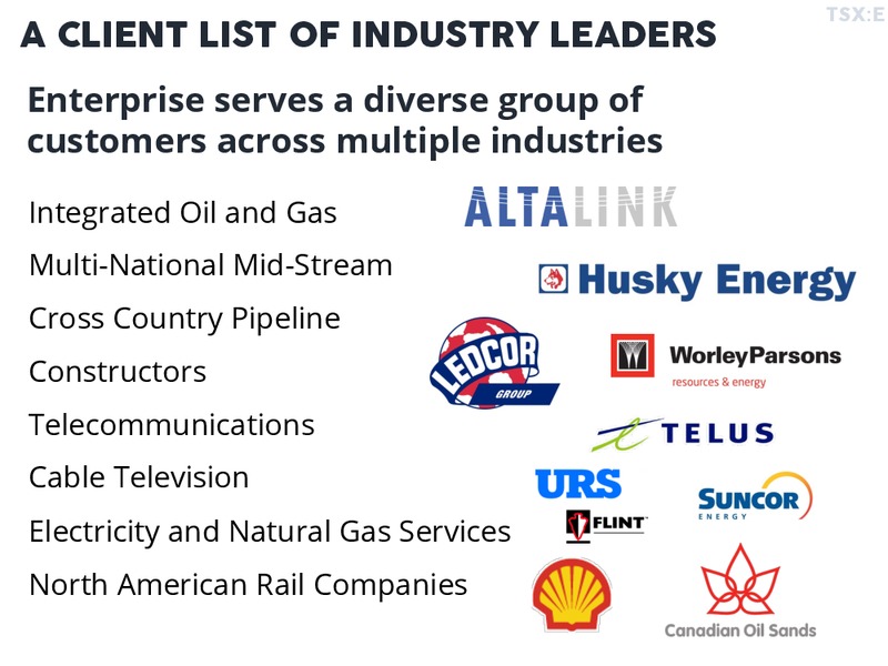 Investor Presentation – Enterprise Group, Inc. – slide 13