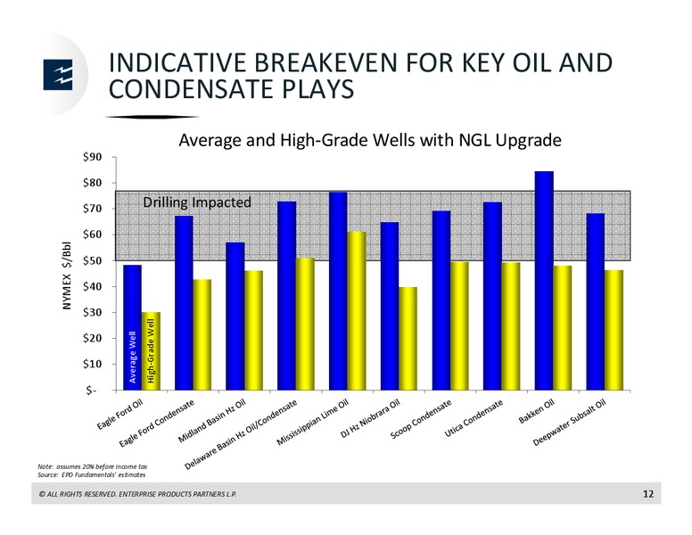 US Capital Advisors Midstream Corporate Access Day – Enterprise Products Partners LP – slide 11
