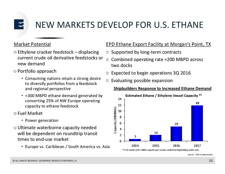 US Capital Advisors Midstream Corporate Access Day – Enterprise Products Partners LP – slide 20