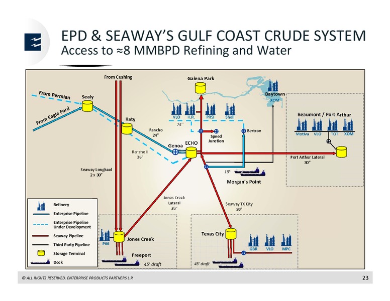 US Capital Advisors Midstream Corporate Access Day – Enterprise Products Partners LP – slide 22