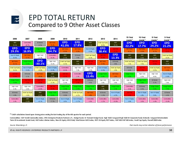 US Capital Advisors Midstream Corporate Access Day – Enterprise Products Partners LP – slide 29