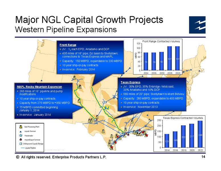 Credit Suisse Energy Summit – Enterprise Products Partners LP – slide 13