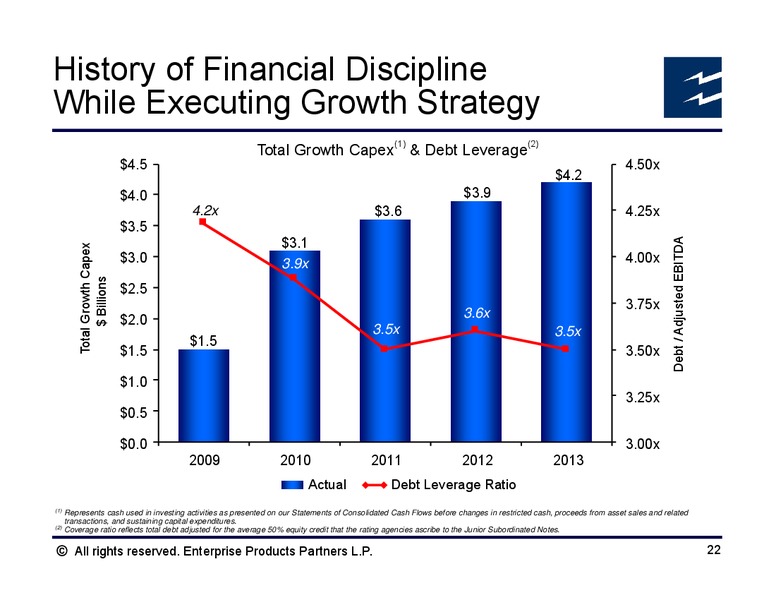 Credit Suisse Energy Summit – Enterprise Products Partners LP – slide 21