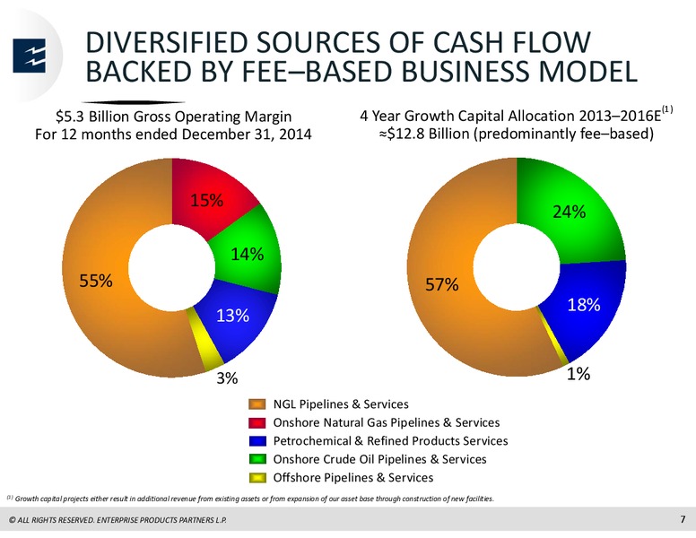 2015 Analyst Meeting – Enterprise Products Partners LP – slide 9