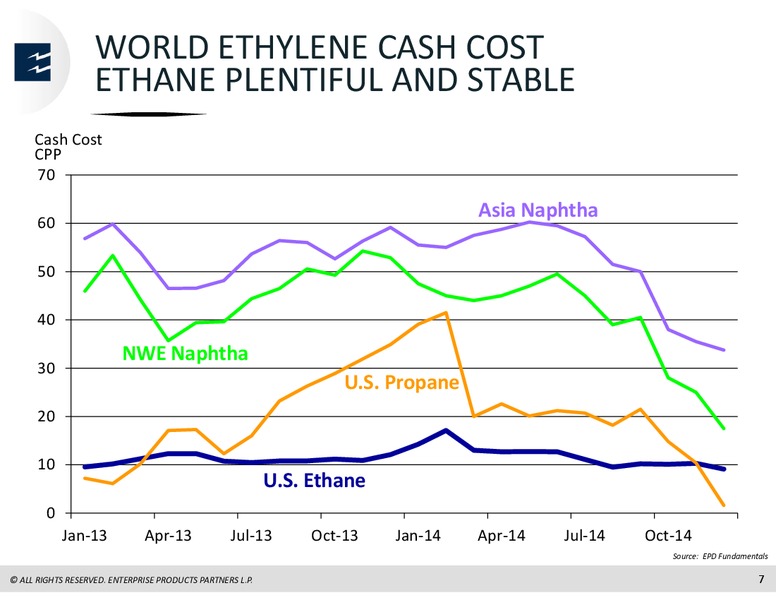 2015 Analyst Meeting – Enterprise Products Partners LP – slide 32