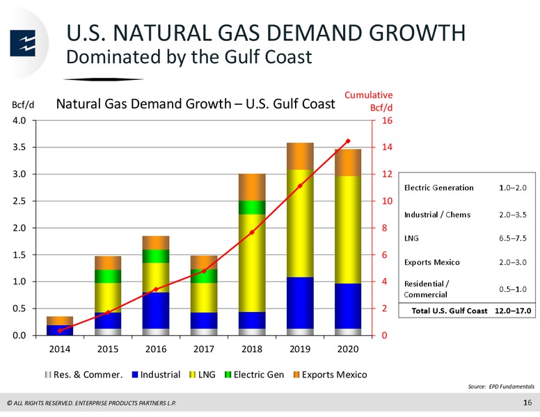 2015 Analyst Meeting – Enterprise Products Partners LP – slide 63