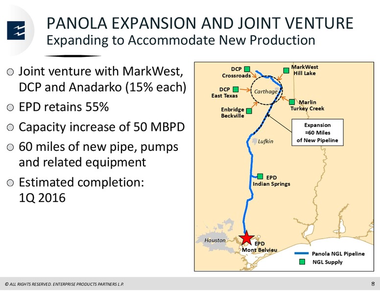 2015 Analyst Meeting – Enterprise Products Partners LP – slide 83