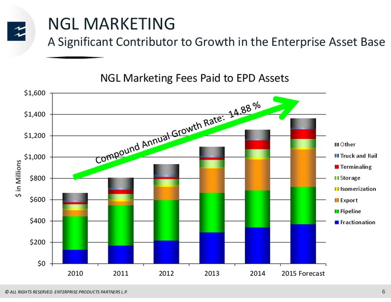 2015 Analyst Meeting – Enterprise Products Partners LP – slide 95