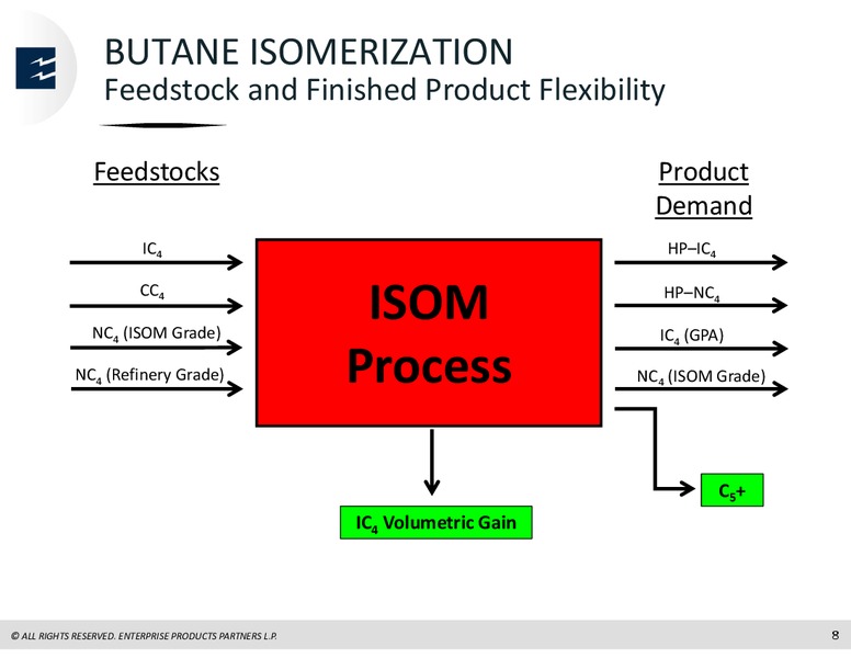 2015 Analyst Meeting – Enterprise Products Partners LP – slide 97