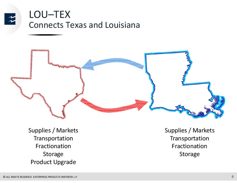 2015 Analyst Meeting – Enterprise Products Partners LP – slide 98