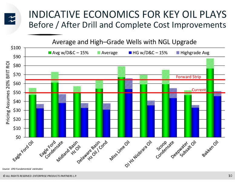 Scotia Howard Weil Energy Conference – Enterprise Products Partners LP – slide 9