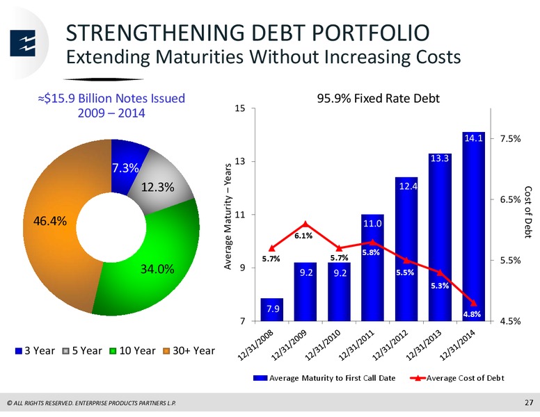 Scotia Howard Weil Energy Conference – Enterprise Products Partners LP – slide 26