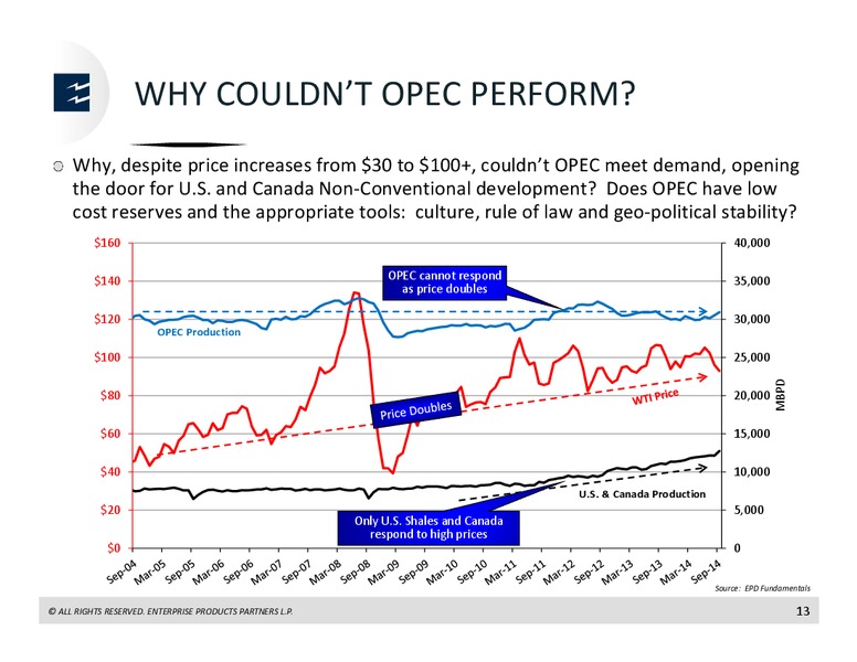 World Petrochemical Conference – Enterprise Products Partners LP – slide 13