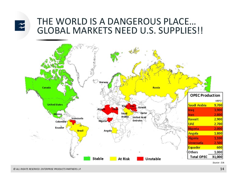 World Petrochemical Conference – Enterprise Products Partners LP – slide 14