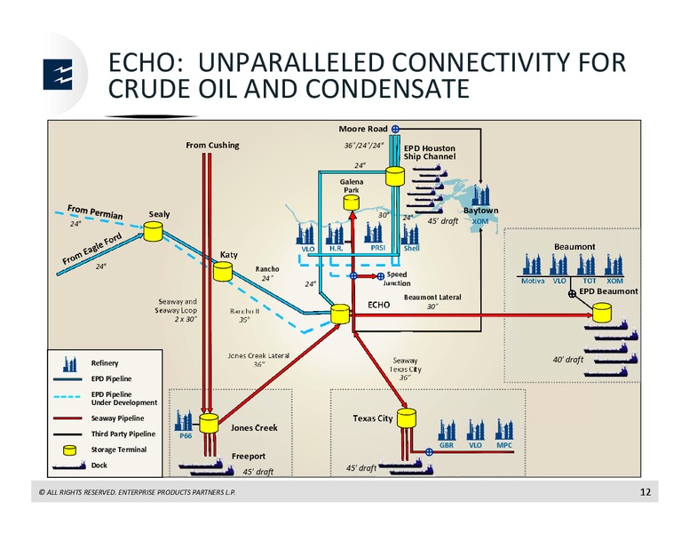 Mitsubishi Oil and Gas Conference – Enterprise Products Partners LP – slide 11
