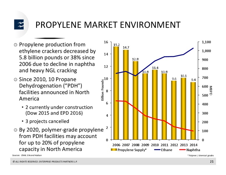 Mitsubishi Oil and Gas Conference – Enterprise Products Partners LP – slide 20