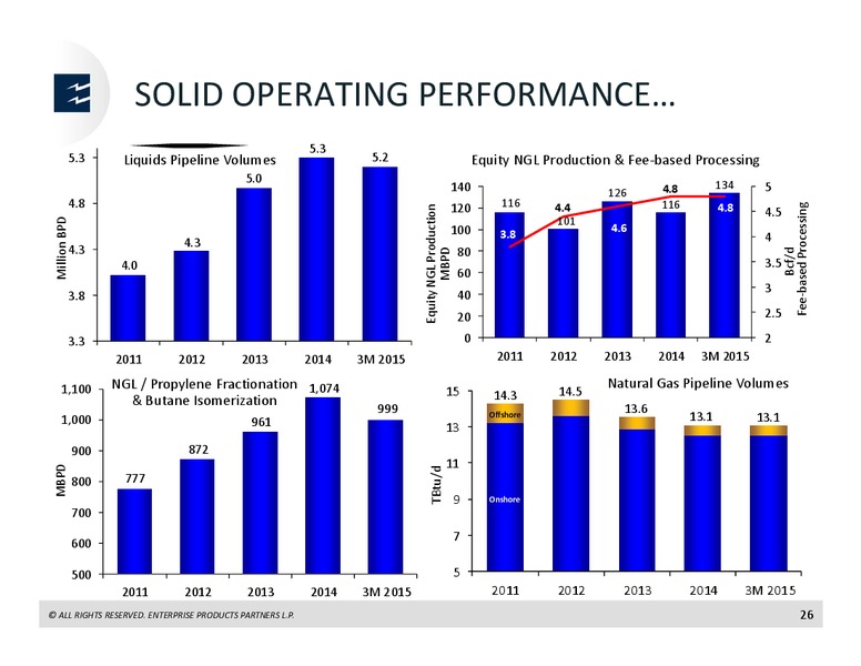 Mitsubishi Oil and Gas Conference – Enterprise Products Partners LP – slide 25