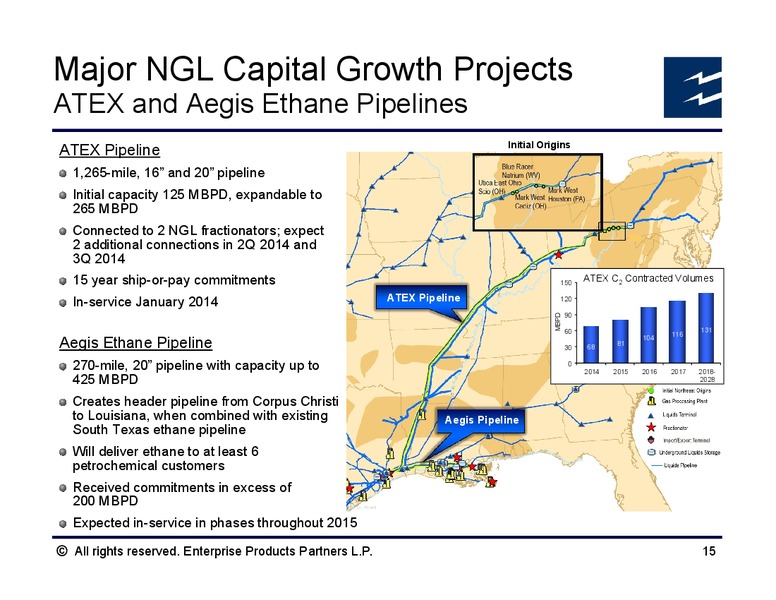 NAPTP MLP Investor Conference – Enterprise Products Partners LP – slide 14