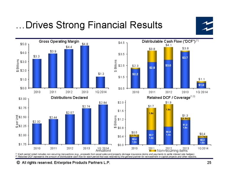 NAPTP MLP Investor Conference – Enterprise Products Partners LP – slide 24