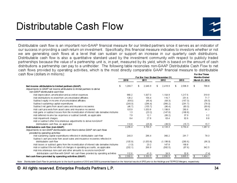 NAPTP MLP Investor Conference – Enterprise Products Partners LP – slide 33